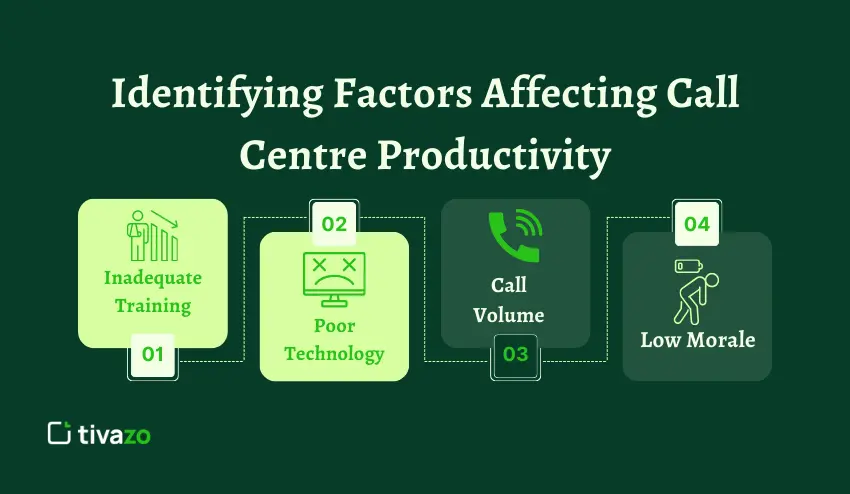 Identifying Factors Affecting Call Centre Productivity