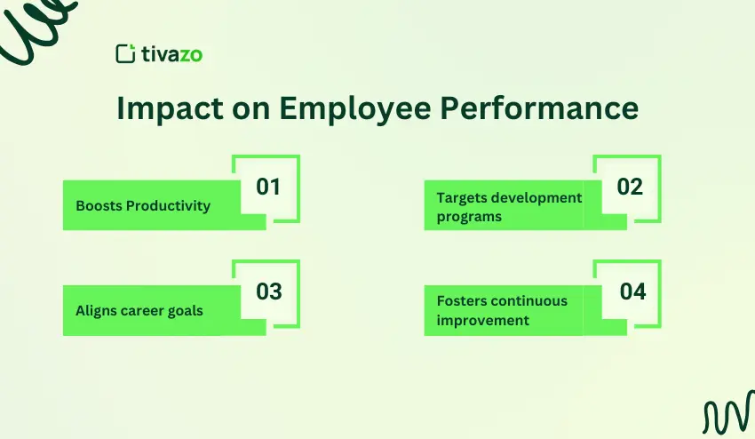 Impact on Employee Performance