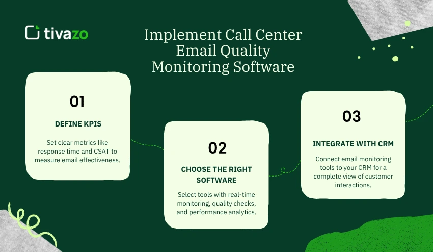 Implement Call Center Email Quality Monitoring Software