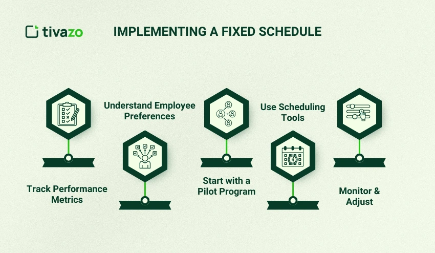 Implementing a Fixed Schedule