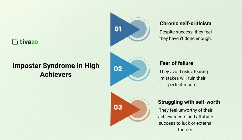Imposter Syndrome in High Achievers