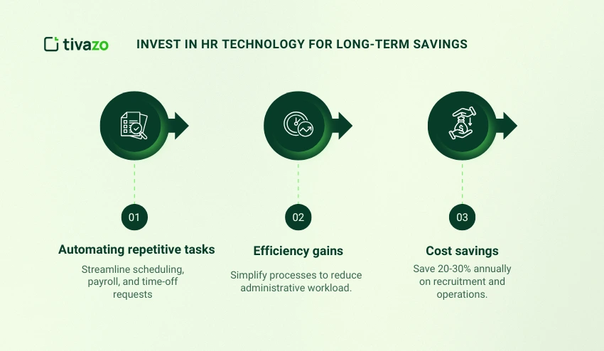 Invest in HR Technology