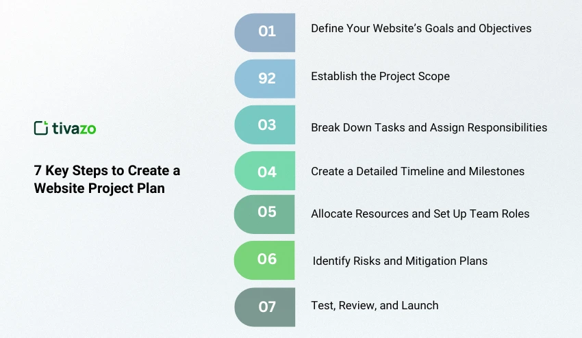 Key Steps to Create a Website Project Plan