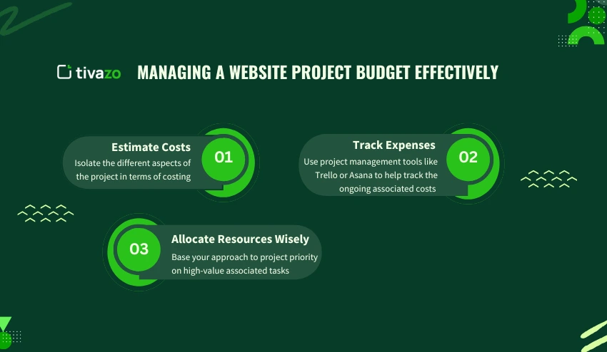 Managing a Website Project Budget Effectively