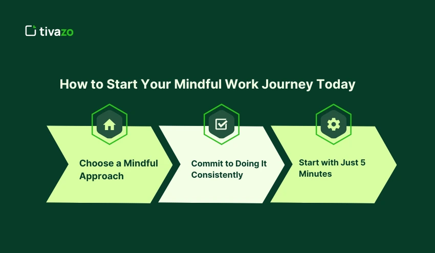 Mindful Work Journey