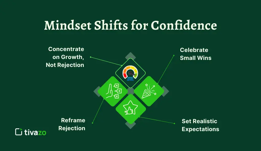 Mindset Shifts for Confidence