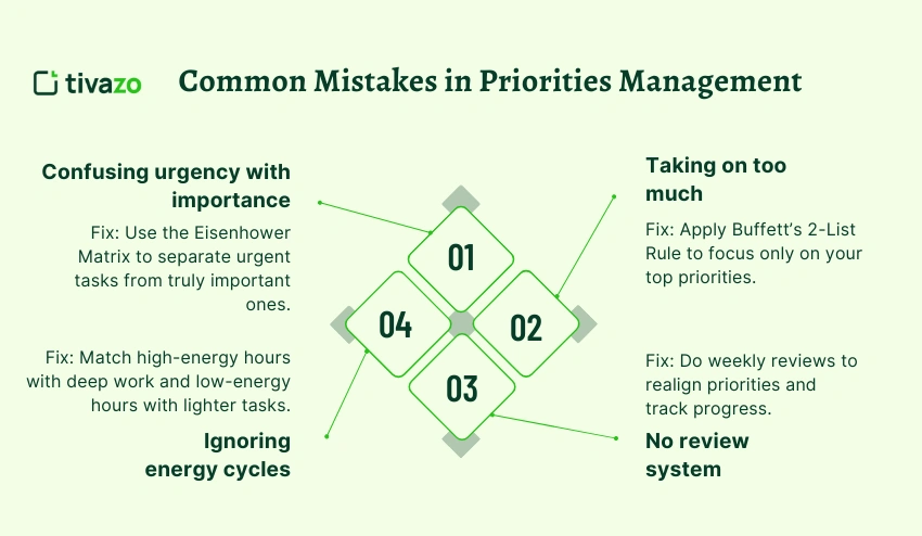 Mistakes in Priorities Management