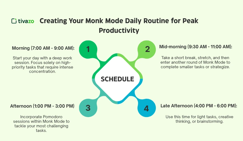 Monk Mode Daily Routine for Peak Productivity