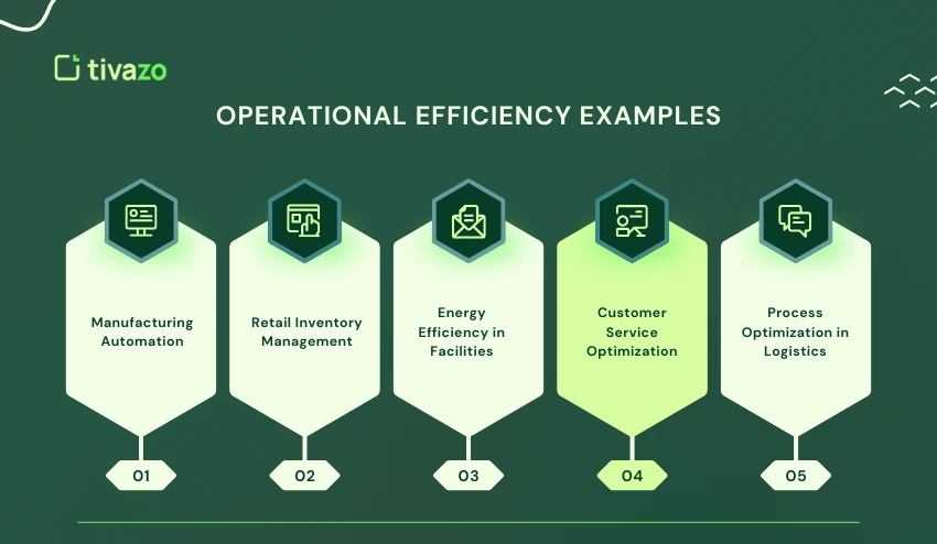 Operational Efficiency Examples