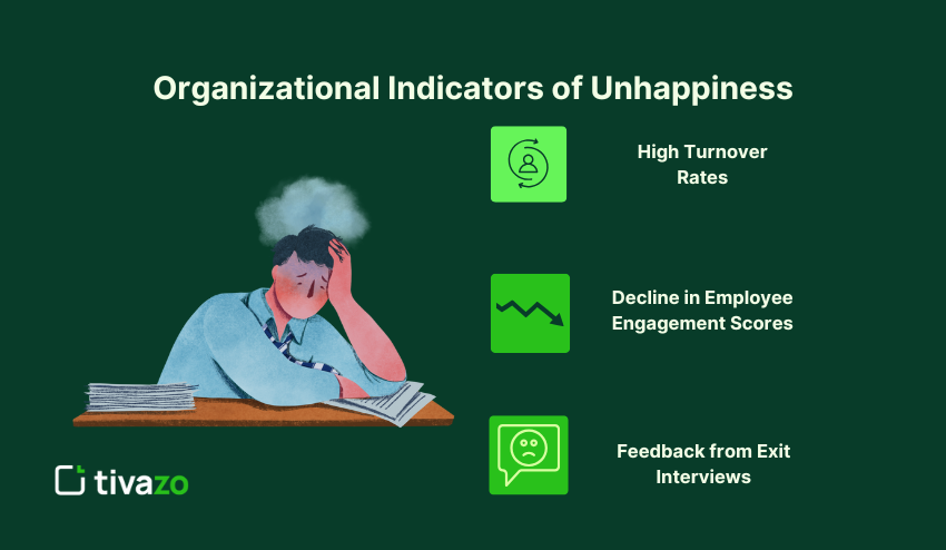Organizational Indicators