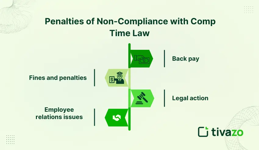 Penalties of Non-Compliance with Comp Time Law