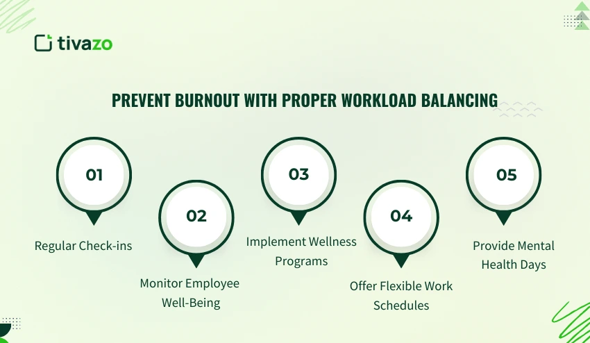 Prevent Burnout with Proper Workload Balancing