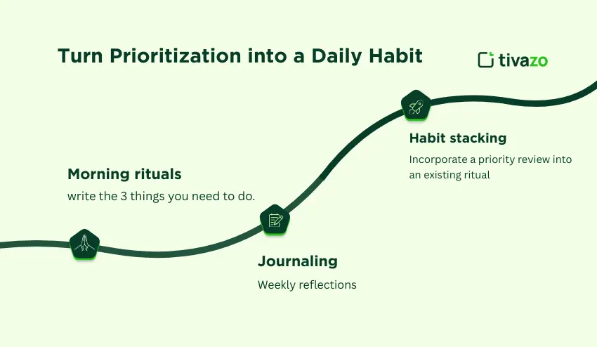Turn Prioritization into a Daily Habit