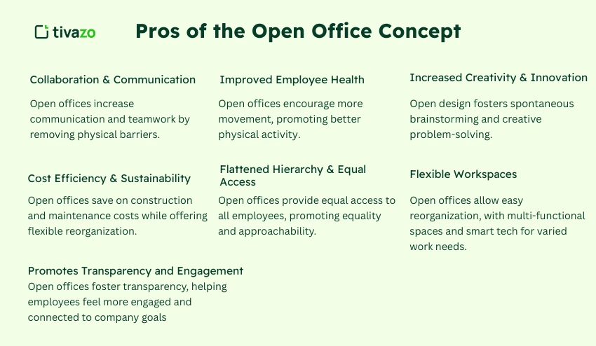 Pros of the Open Office Concept in 2025