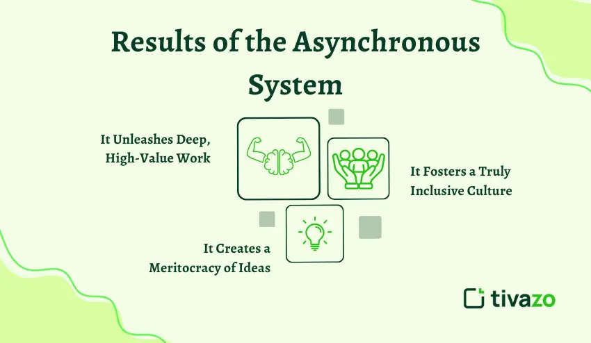 Results of the Asynchronous System