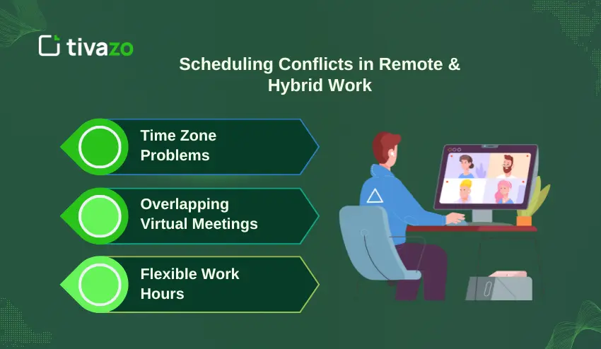 Scheduling Conflicts in Remote & Hybrid Work