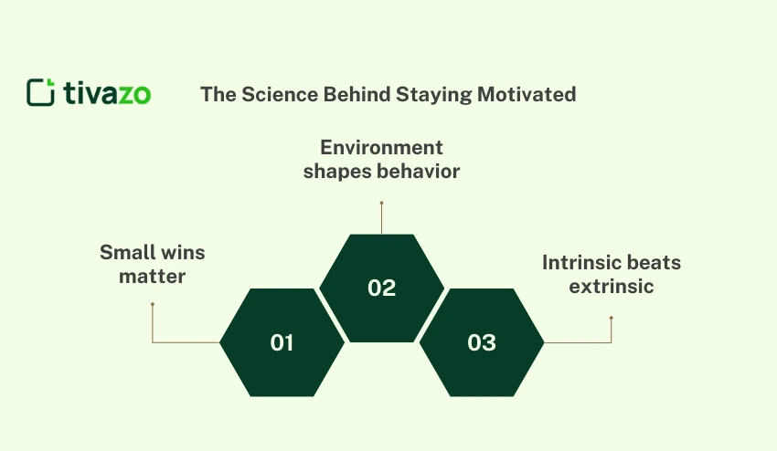 The Science Behind Staying Motivated