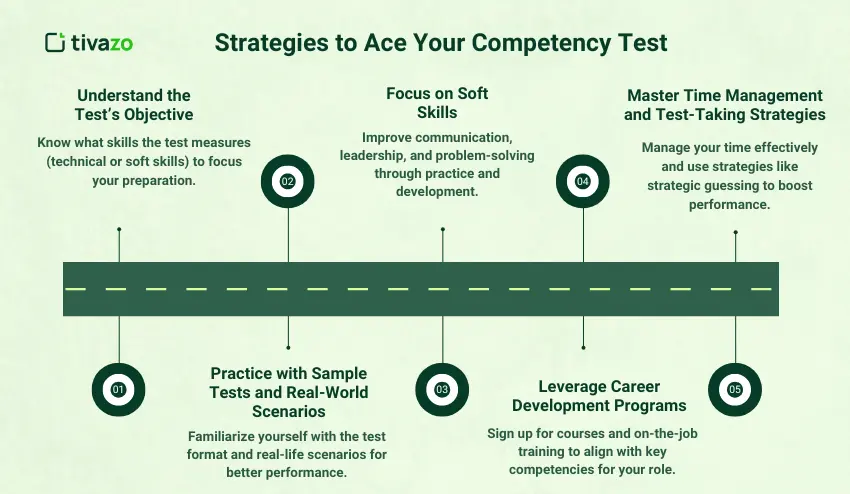 Strategies to Ace Your Competency Test