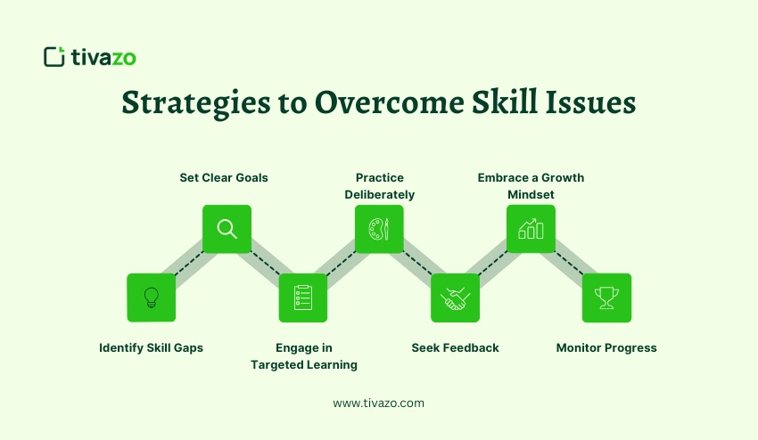 Strategies to Overcome Skill Issues
