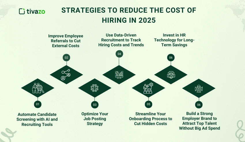 Strategies to Reduce the Cost of Hiring
