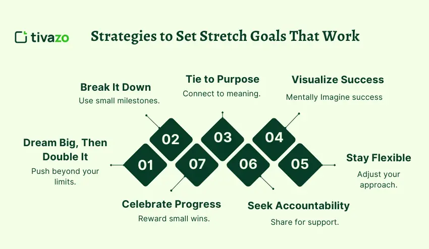 Powerful Strategies to Set Stretch Goals