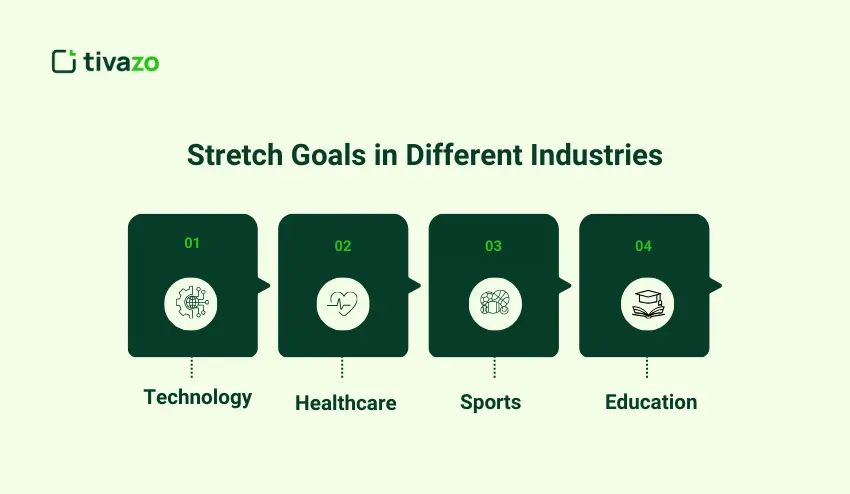 Stretch Goals in Different Industries