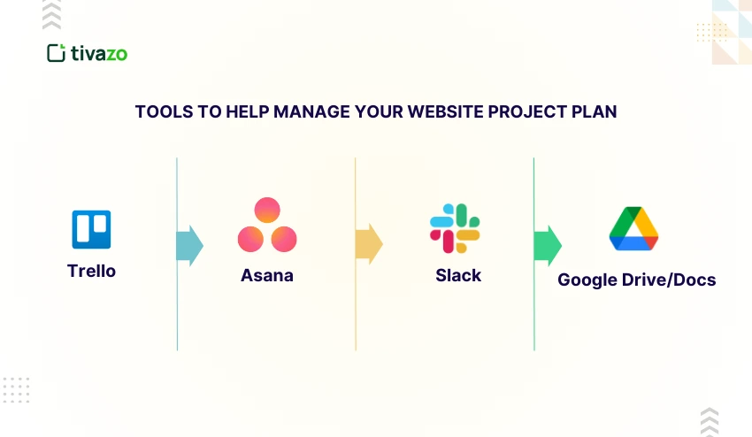 Tools to Help Manage Your Website Project Plan
