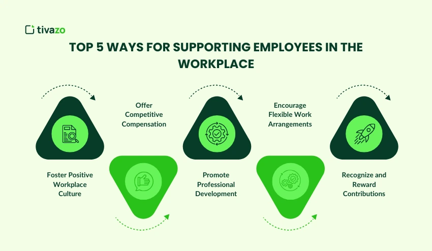 Top 5 Ways For Supporting Employees In The Workplace