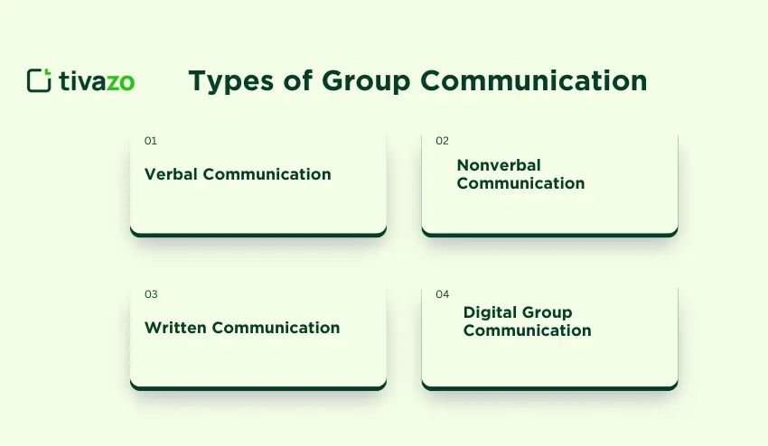 Types of Group Communication