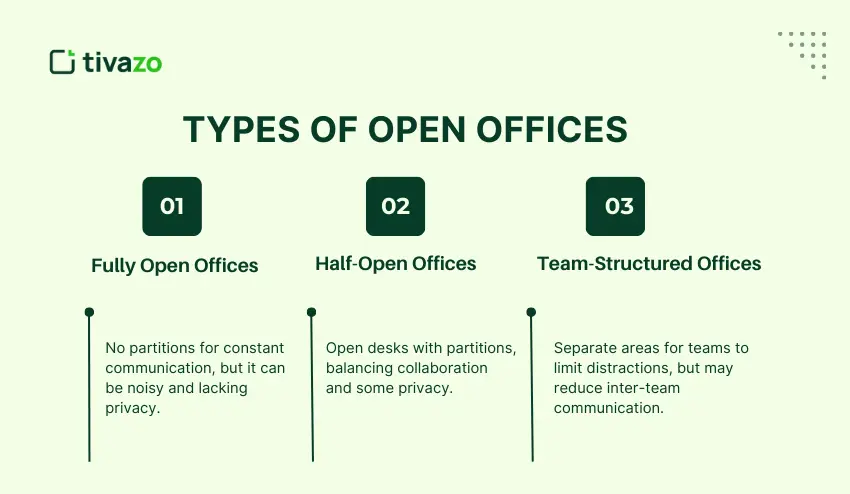 Types of Open Offices