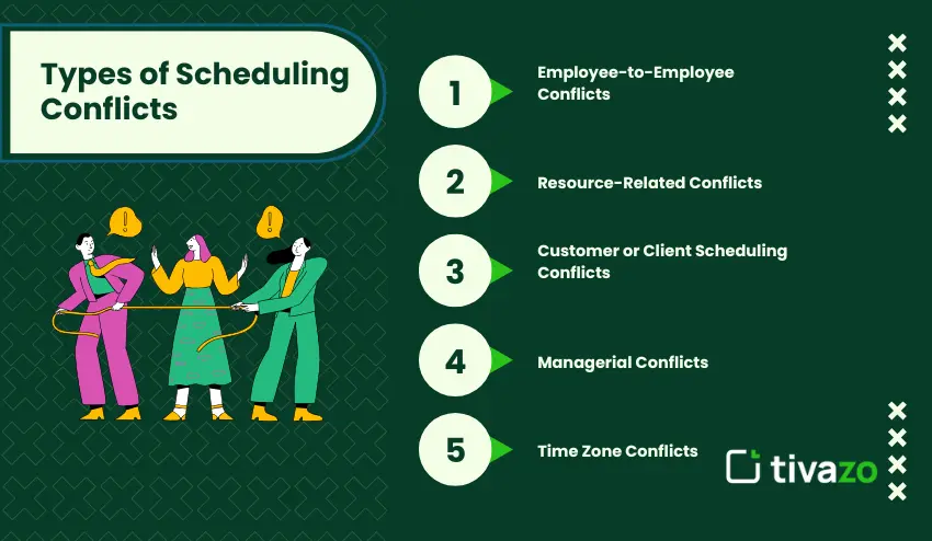 Types of Scheduling Conflicts