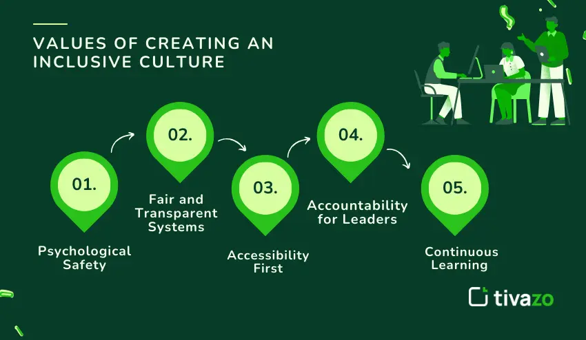 Values of Creating an Inclusive Culture