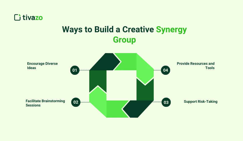 Ways to Build a Creative Synergy Group