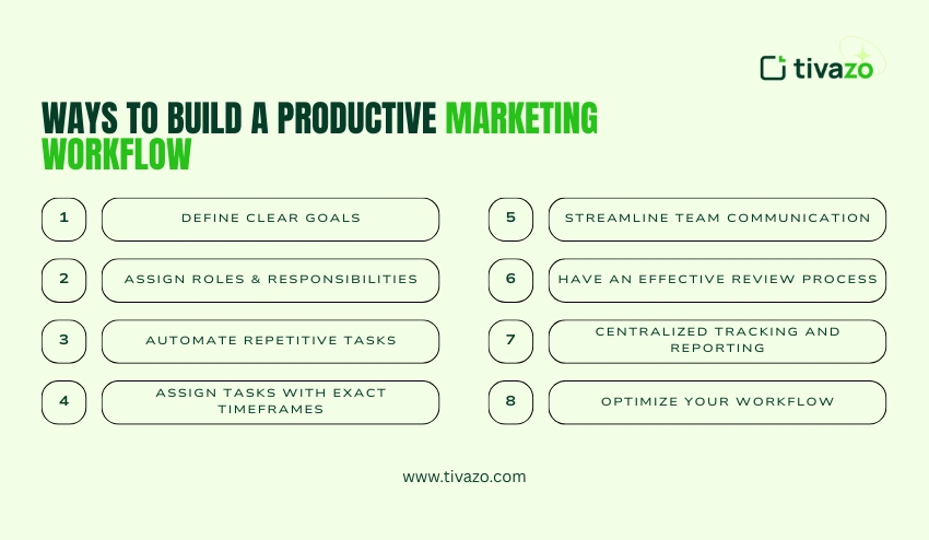 Ways to Build a Productive Marketing Workflow