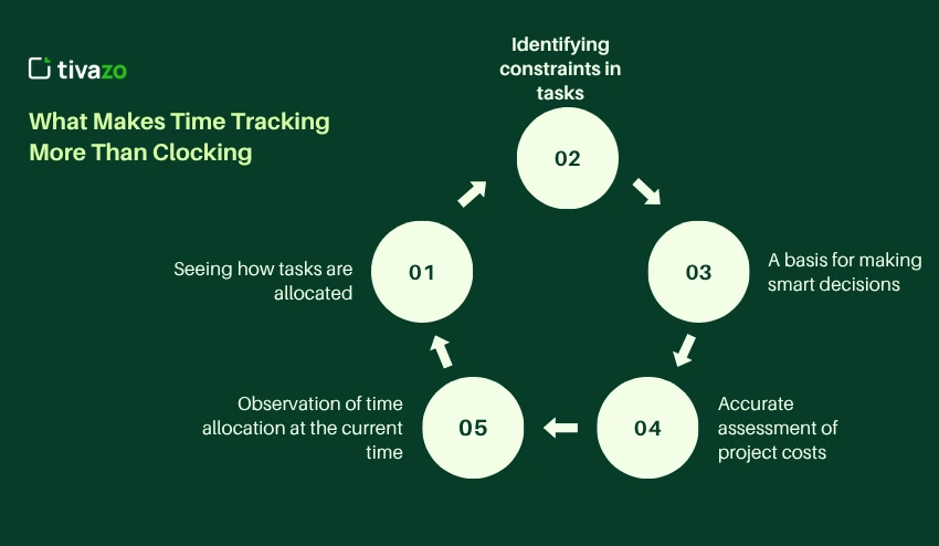 What Makes Time Tracking More Than Clocking