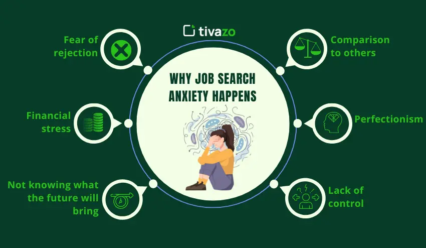 Why Job Search Anxiety Happens
