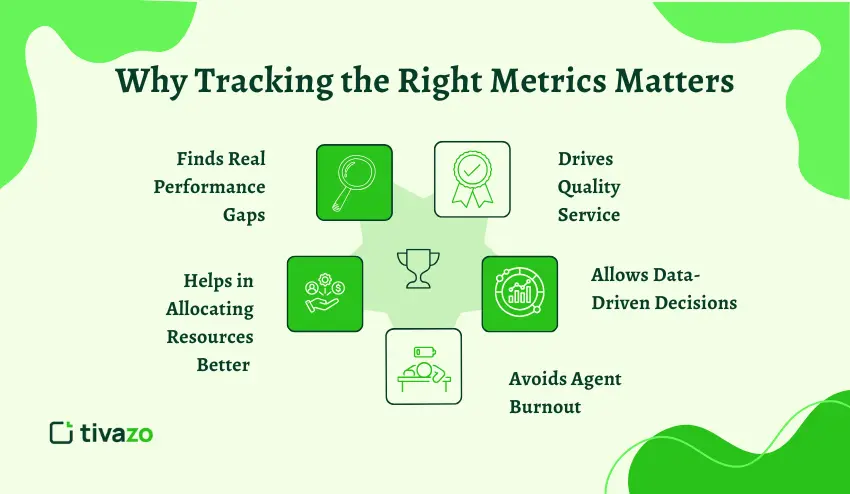 Why Tracking the Right Metrics Matters