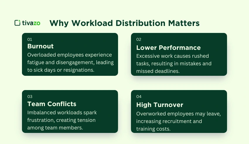 Why Workload Distribution Matters