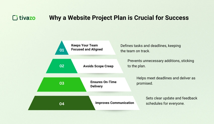 Why a Website Project Plan is Crucial for Success