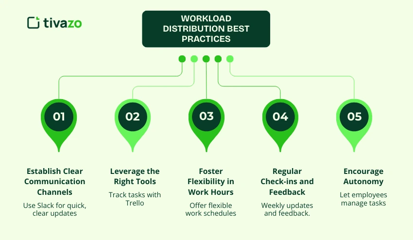 Workload Distribution Best Practices for Remote Teams