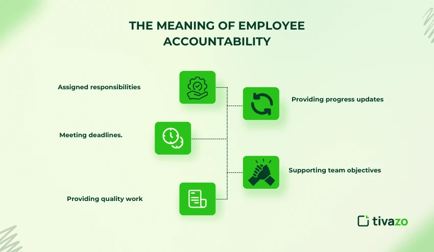 Meaning of Employee Accountability 