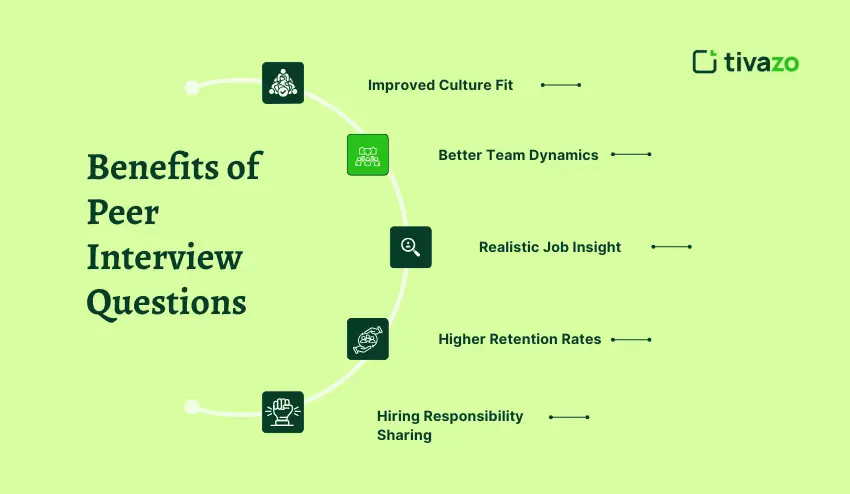 Benefits of Peer Interview Questions