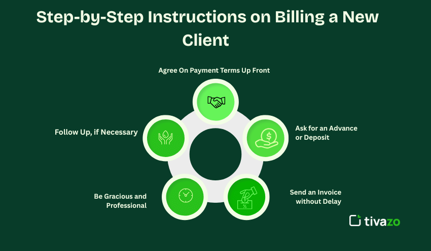 Billing A New Client
