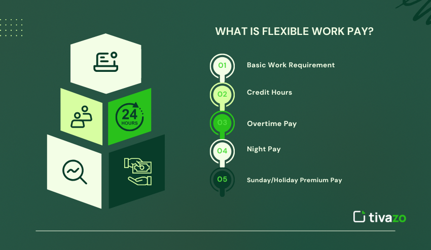 What is Flexible work pay 