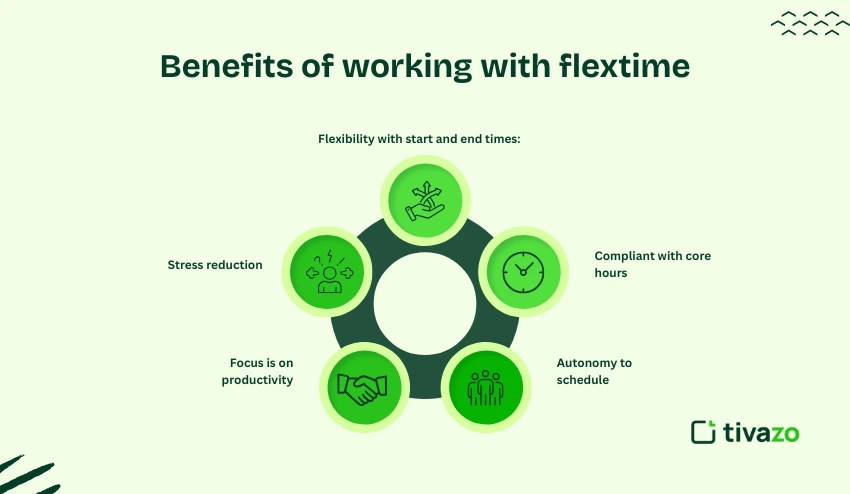 Benefits of working with Flextime