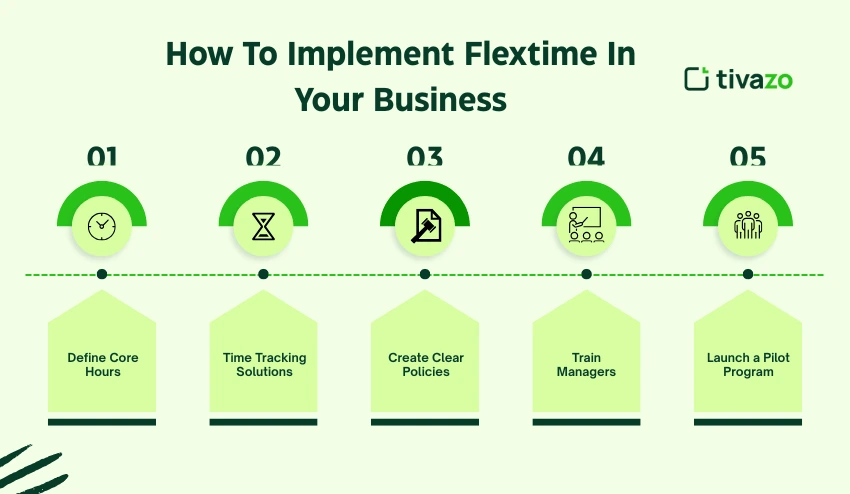How tot implement flextime