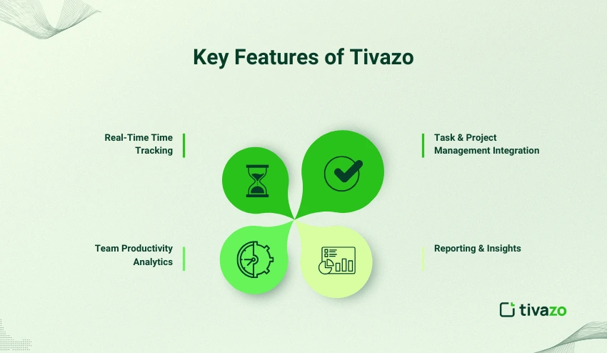 Key features of Tivazo