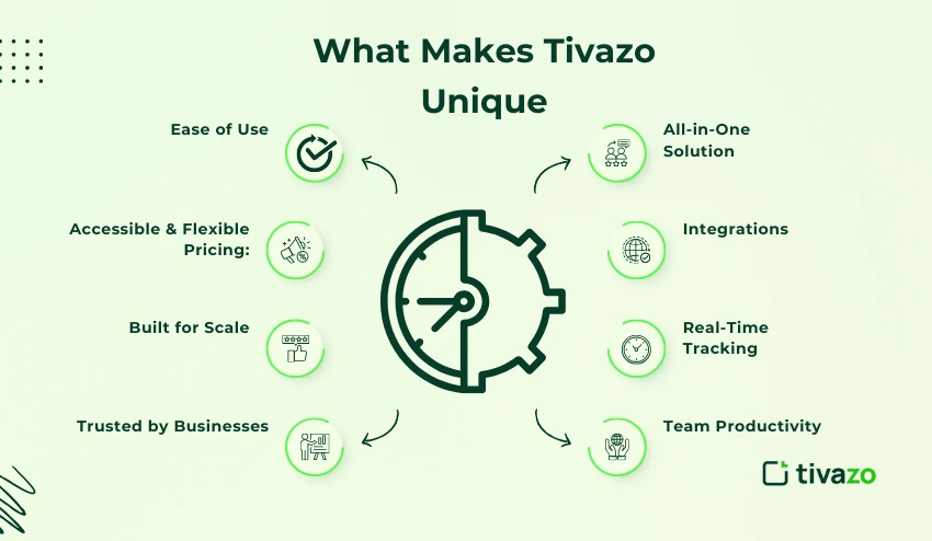 What makes Tivazo Unique