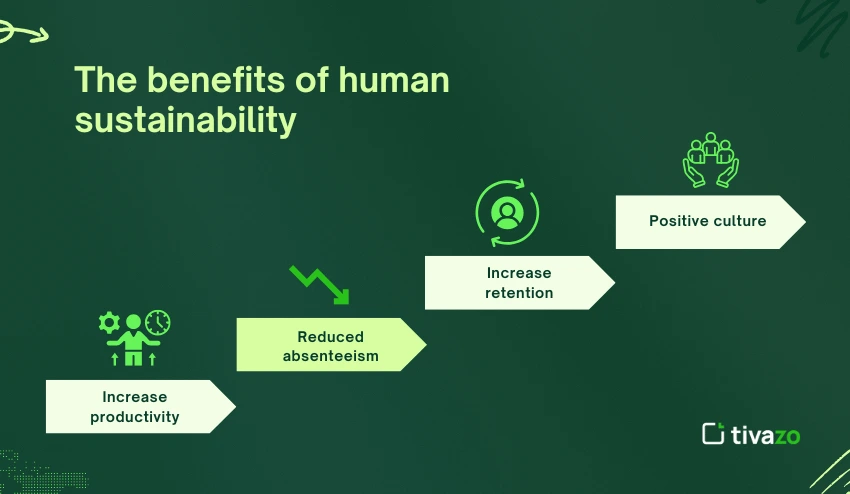 Benefits of human sustainability