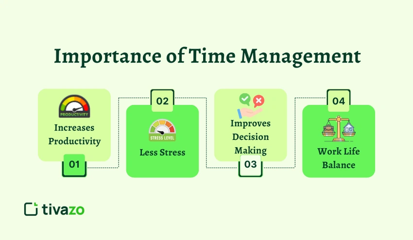 Importance of Time Management